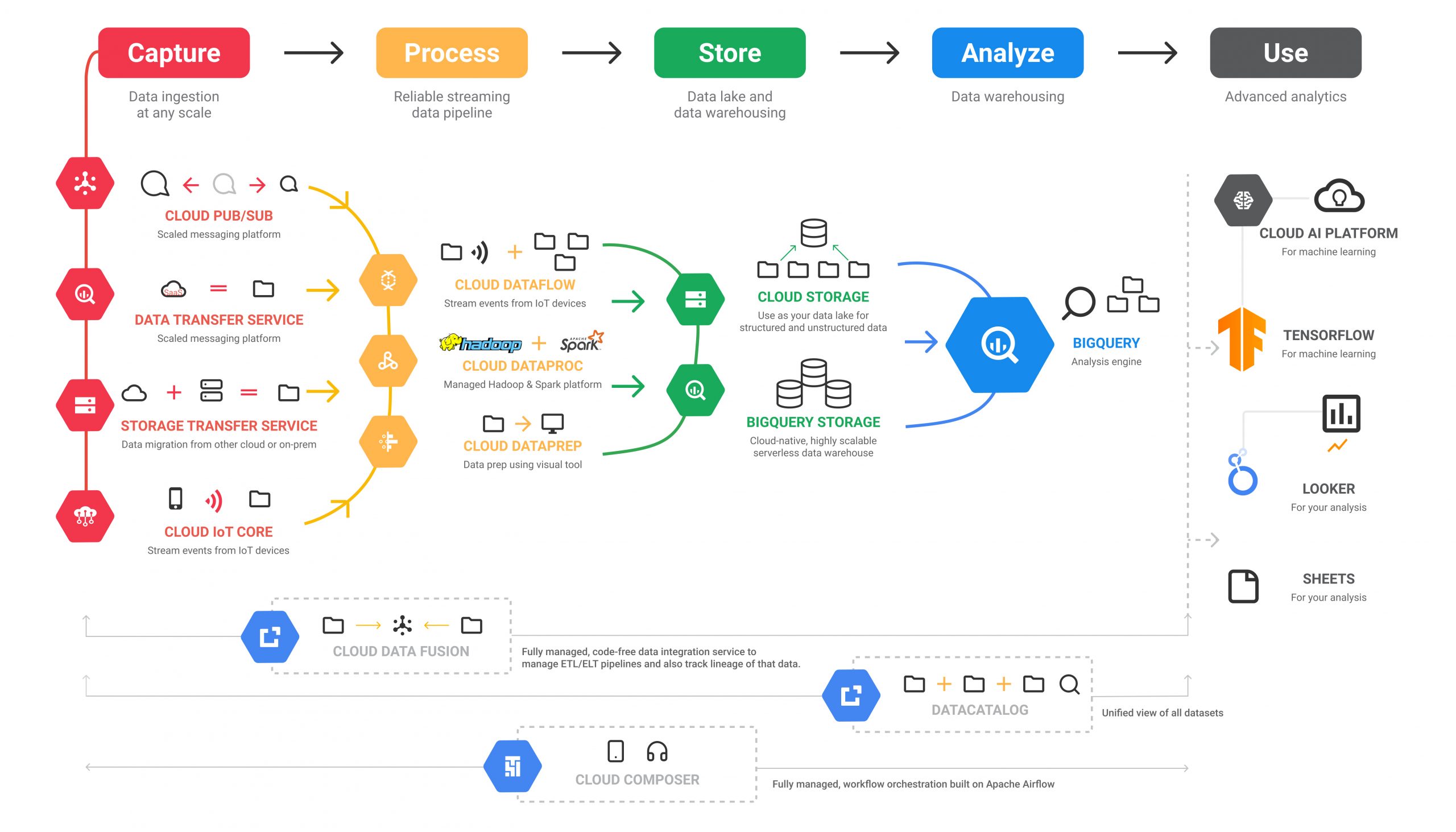 data-analytics-pipeline