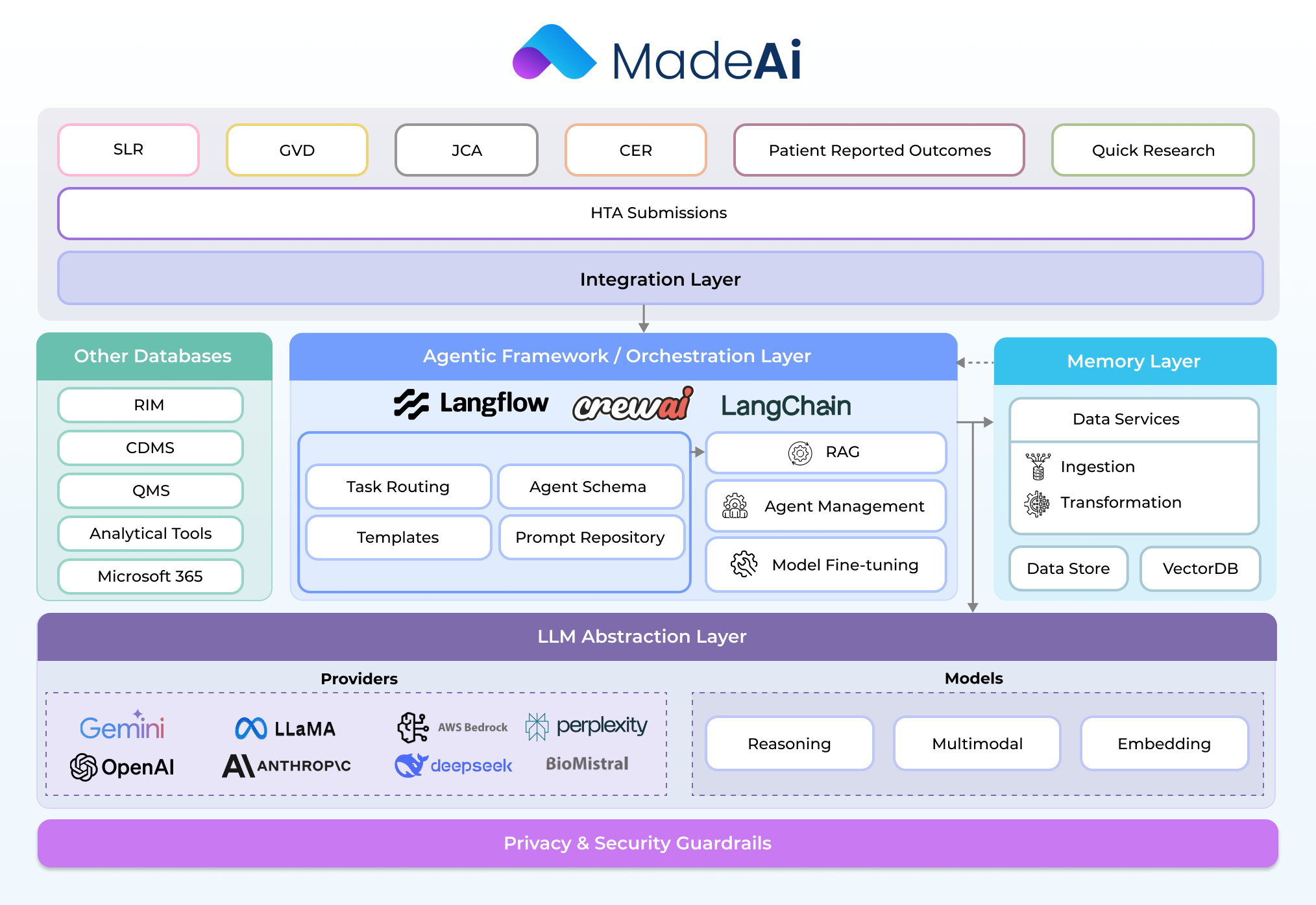 madeAi